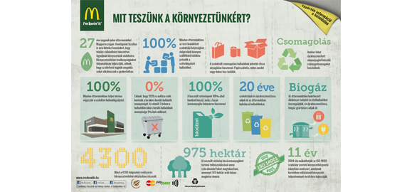 Így hasznosít újra a McDonald’s
